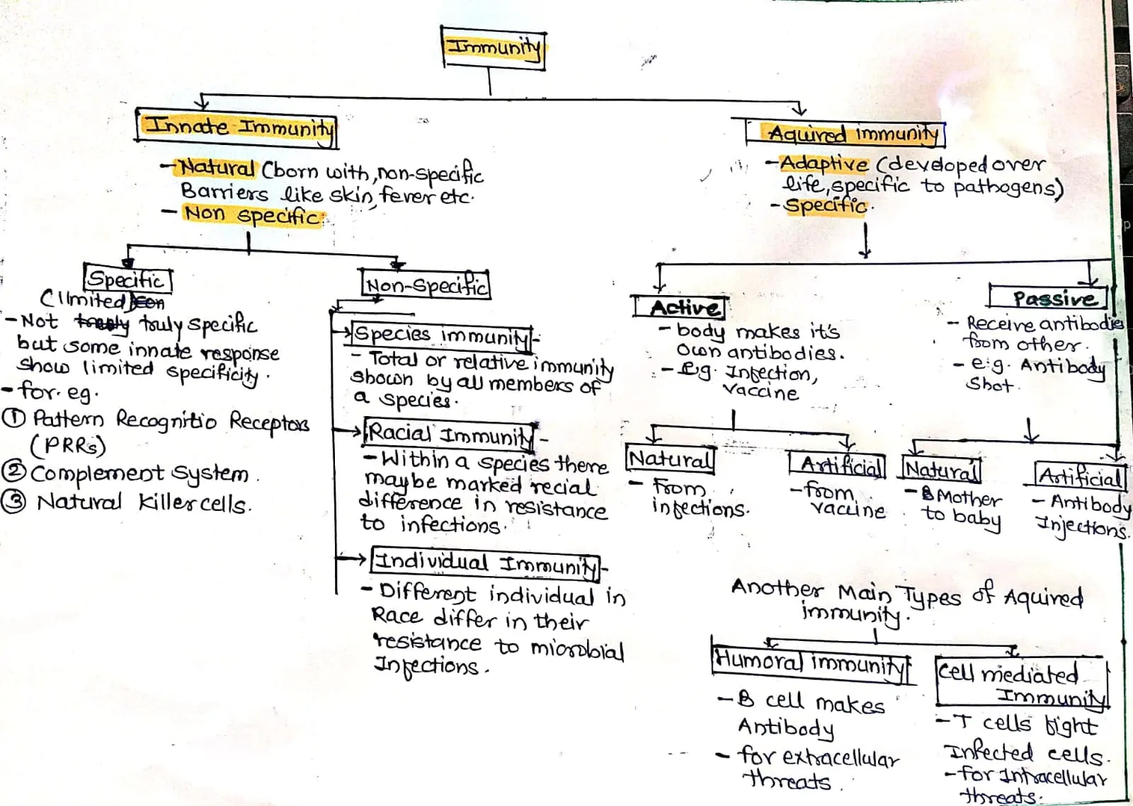 Classification of Immunity