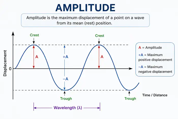 Properties of light waves
